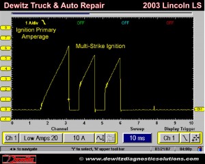 03 lincoln amp2 big 300x239 Photograph
