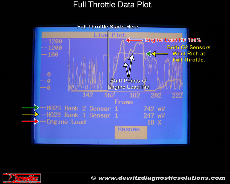 Chevrolet Tahoe 5 3 Lean P0171 P0174 And P0300