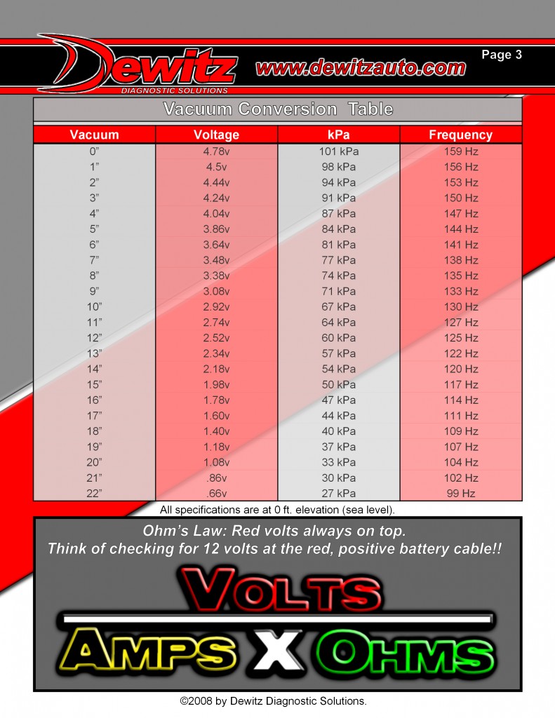 vacuum-conversion-table-dewitz-diagnostic-solutions-automotive-training-and-diagnostics