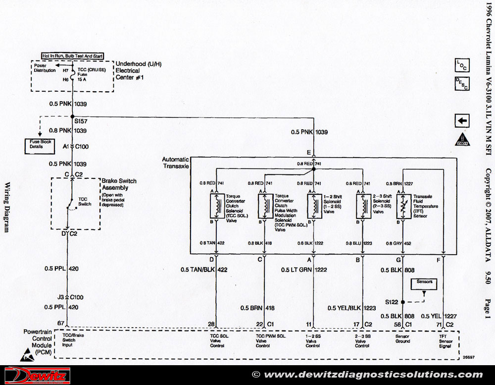 99 tahoe transmission shifting problems